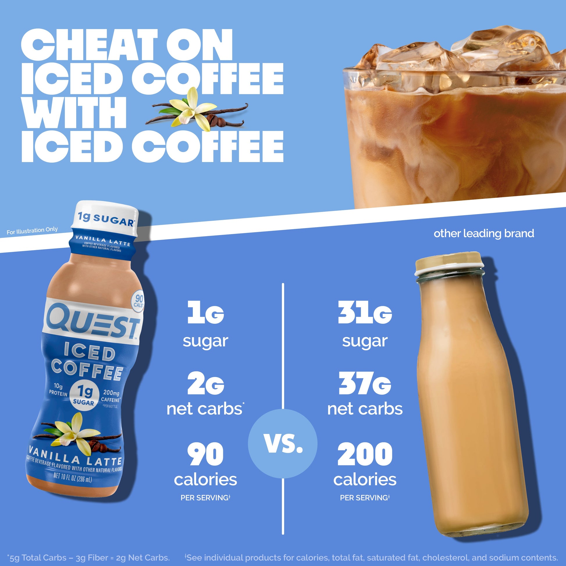 vanilla-latte-iced-coffee-o2 14677_QN_USA_eComm_ProductCarouselImage_Comparison_VL_V04.jpg