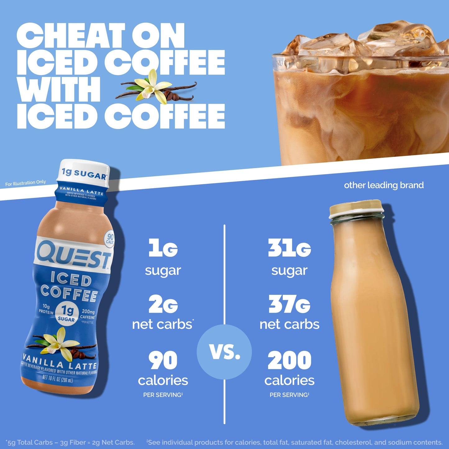 vanilla-latte-iced-coffee-r2 14677_QN_USA_eComm_ProductCarouselImage_Comparison_VL_V04.jpg