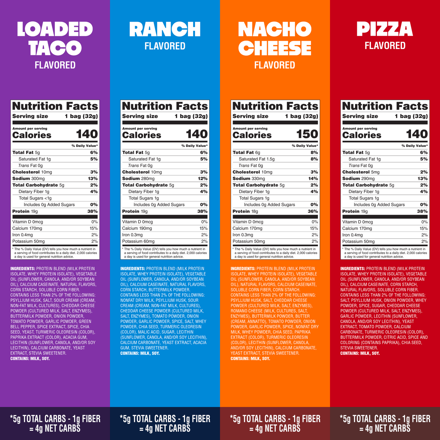 variety-pack-tortilla-style-protein-chips-o5 16001_QN_USA_eComm_ProductCarousel_Amazon_TortillaChipsVarietyPack_GroupNFP.png