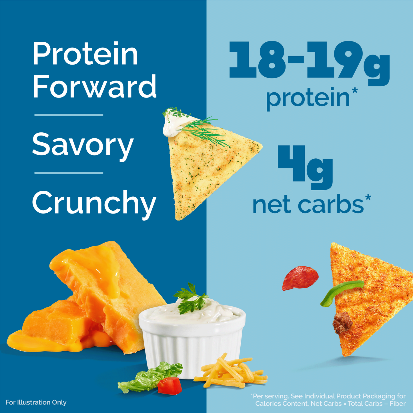variety-pack-tortilla-style-protein-chips-o5 16001_QN_USA_eComm_ProductCarousel_Amazon_TortillaChipsVarietyPack_Macros_Benefits.png